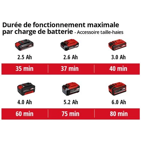 Einhell Outil Multifonctions 2en1 Sans Fil GE-HC 18 Li T Kit Power X-Change (18 V, Manche Télescopique, Avec Sangle De Portée Réglable) Livré Avec Batterie 3,0Ah Et Chargeur 5 Einhell Outil Multifonctions 2en1 Sans Fil GE-HC 18 Li T Kit Power X-Change (18 V, Manche Télescopique, Avec Sangle De Portée Réglable) Livré Avec Batterie 3,0Ah Et Chargeur – Image 5