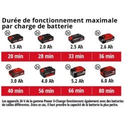Einhell Outil Multifonctions 4en1 Sans Fil GE-LM 36/4in1 Li-Solo Power X-Change (36V, Tête De Taille-haies Inclinable Sur 7 Positions) Livré Sans Batterie Ni Chargeur -Outil de jardin motorisé Soldes 38402006 5